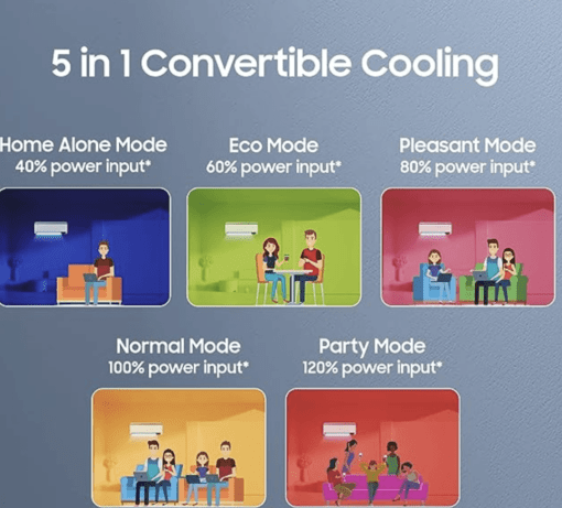 Samsung 1.5 Ton 5 Star Inverter Split AC (Copper, Convertible 5-in-1 Cooling Mode, Anti-Bacteria, 2023 Model AR18CYNZABE White) - Image 2